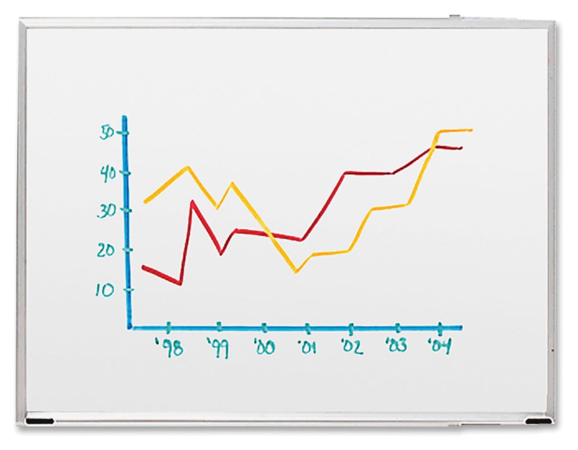 BOARD DRY-ERASE ALUMINUM 8X4 SPR00503