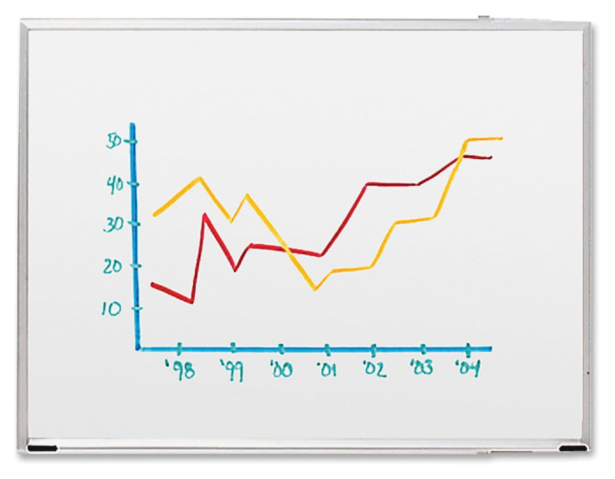 BOARD DRY-ERASE ALUMINUM 8X4 SPR00503