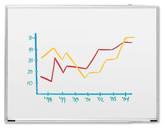 BOARD DRY-ERASE ALUMINUM 8X4 SPR00503