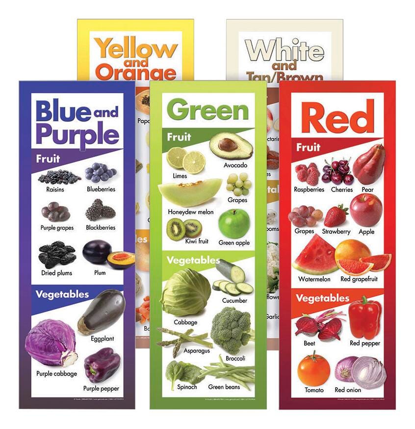 POSTER SET FRUIT AND VEGETABLES BY COLOR SET OF 5