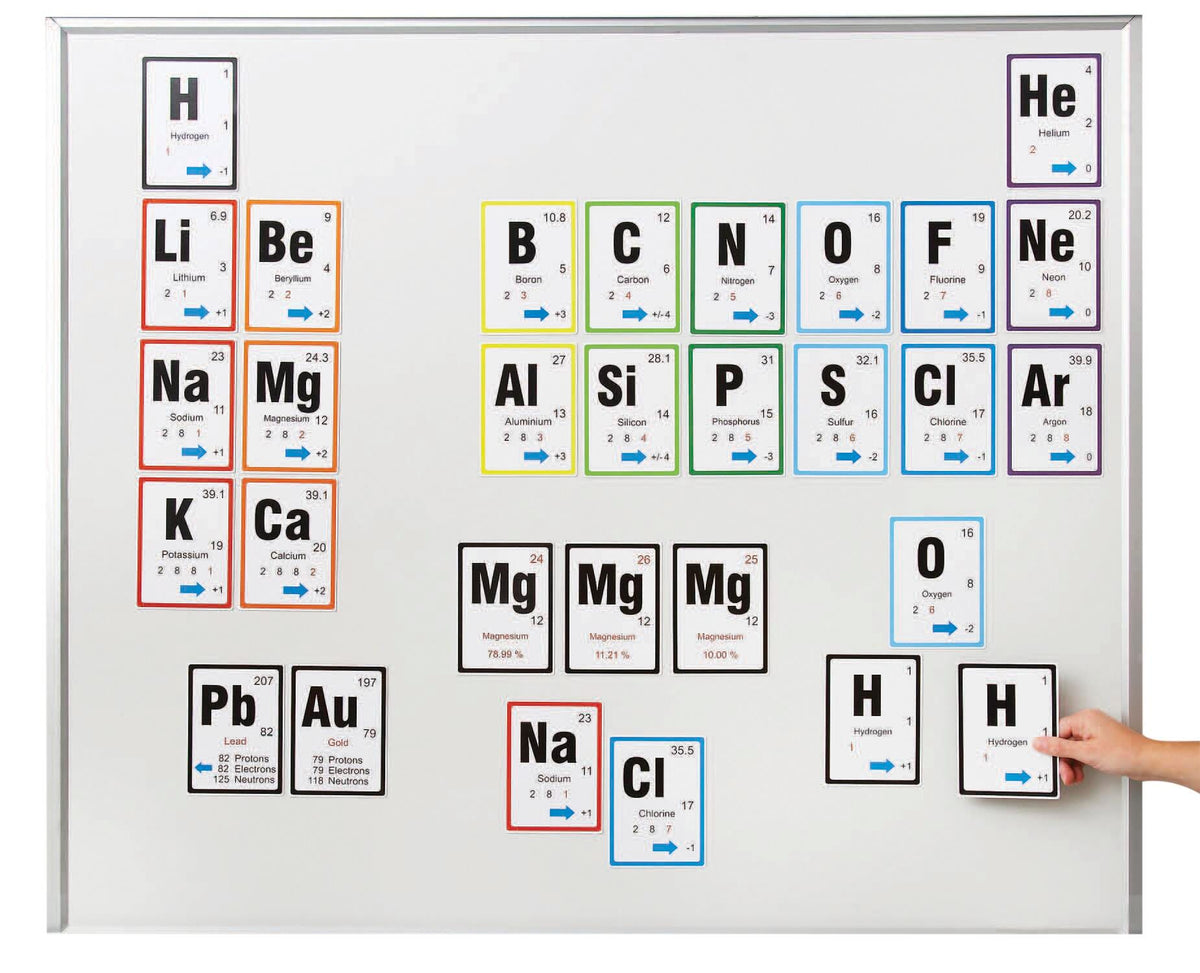 STICK TO SCIENCE MAG PERIODIC TABLE