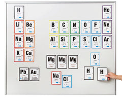 STICK TO SCIENCE MAG PERIODIC TABLE