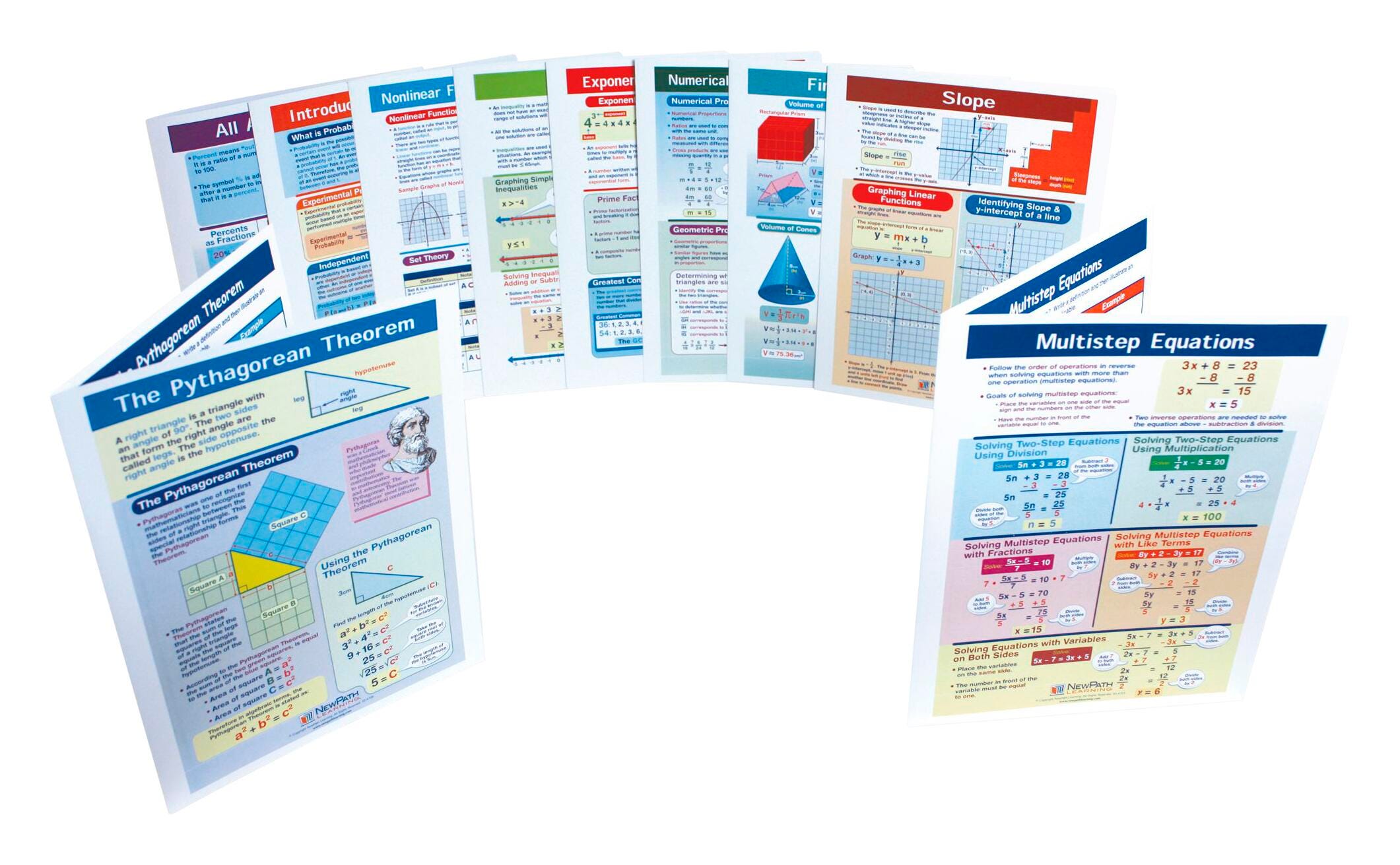 Math Ste 7 MATH VISUAL LEARNING GUIDE SET GRADE 7 | Eduplan International