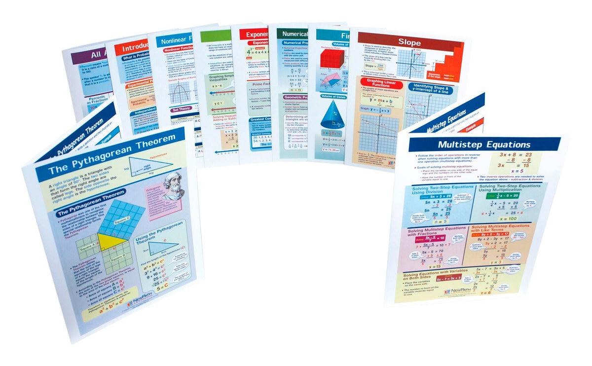 MATH VISUAL LEARNING GUIDE SET GRADE 7