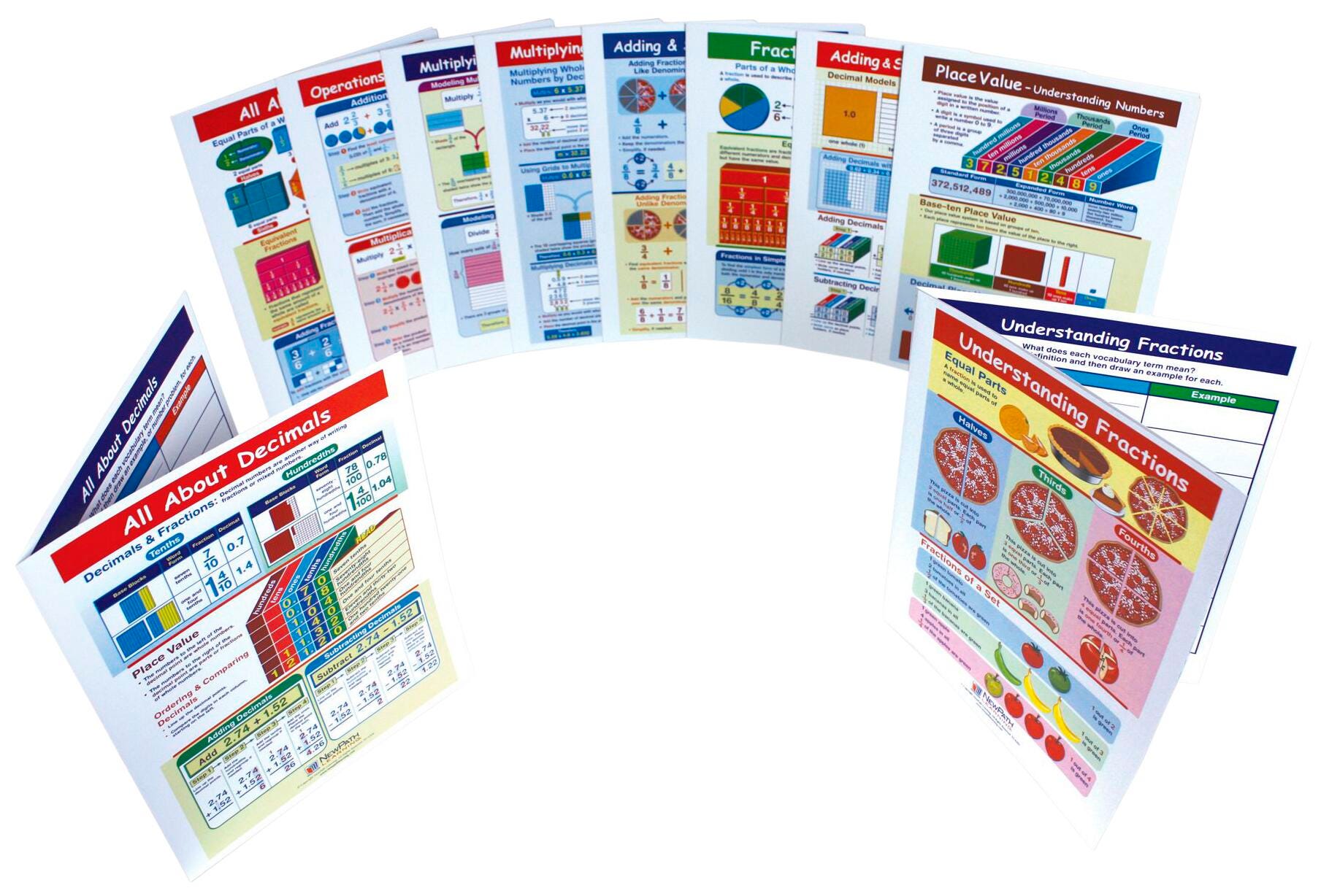 ALL ABOUT FRACTIONS AND DECIMALS VISUAL LEARNING GUIDE SET GRADES 3 - 6