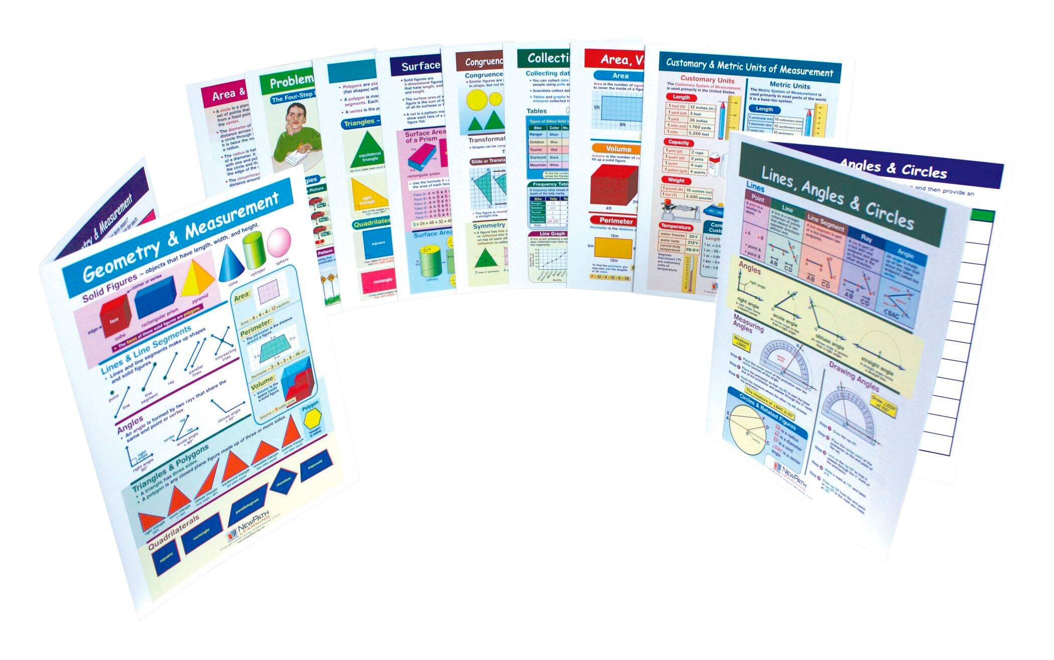ALL ABOUT GEOMETRY VISUAL LEARNING GUIDE SET GRADES 3 - 6