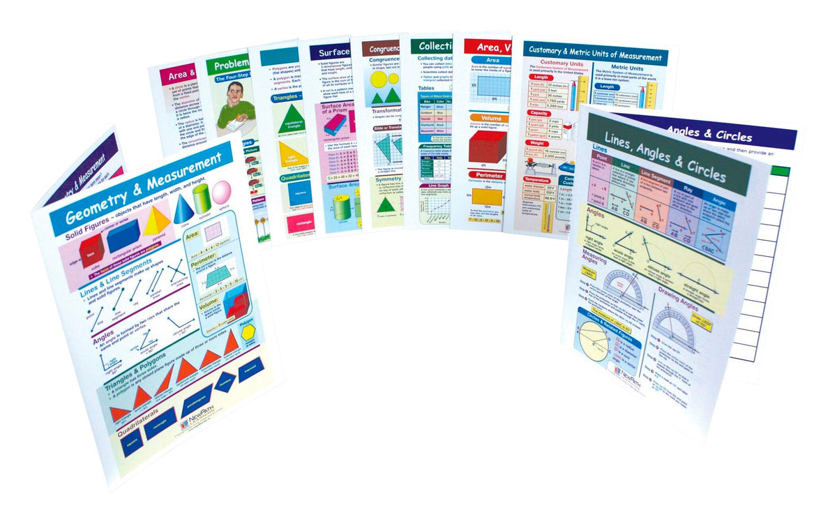 ALL ABOUT GEOMETRY VISUAL LEARNING GUIDE SET GRADES 3 - 6