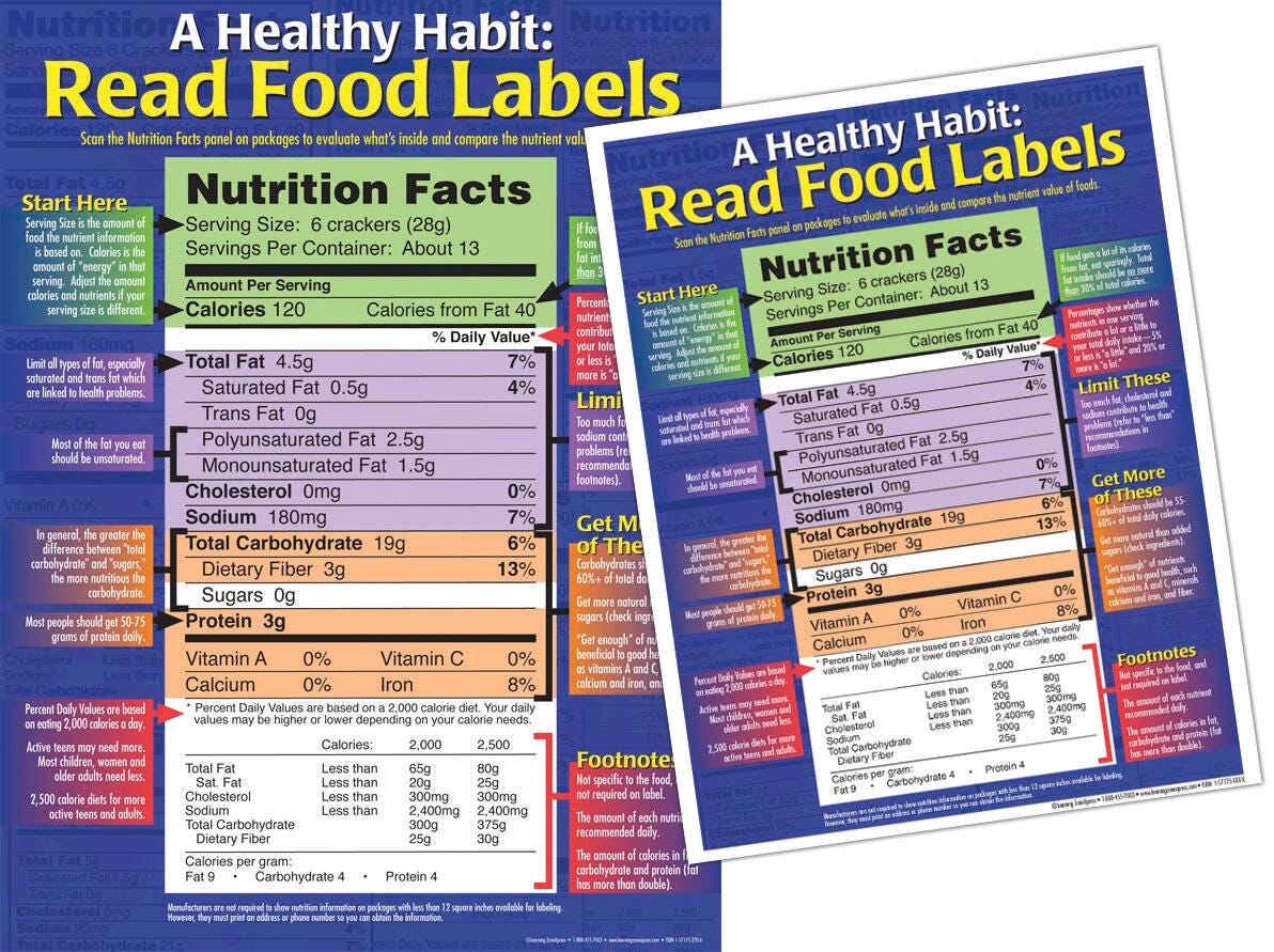 POSTER SET FOOD LABELS