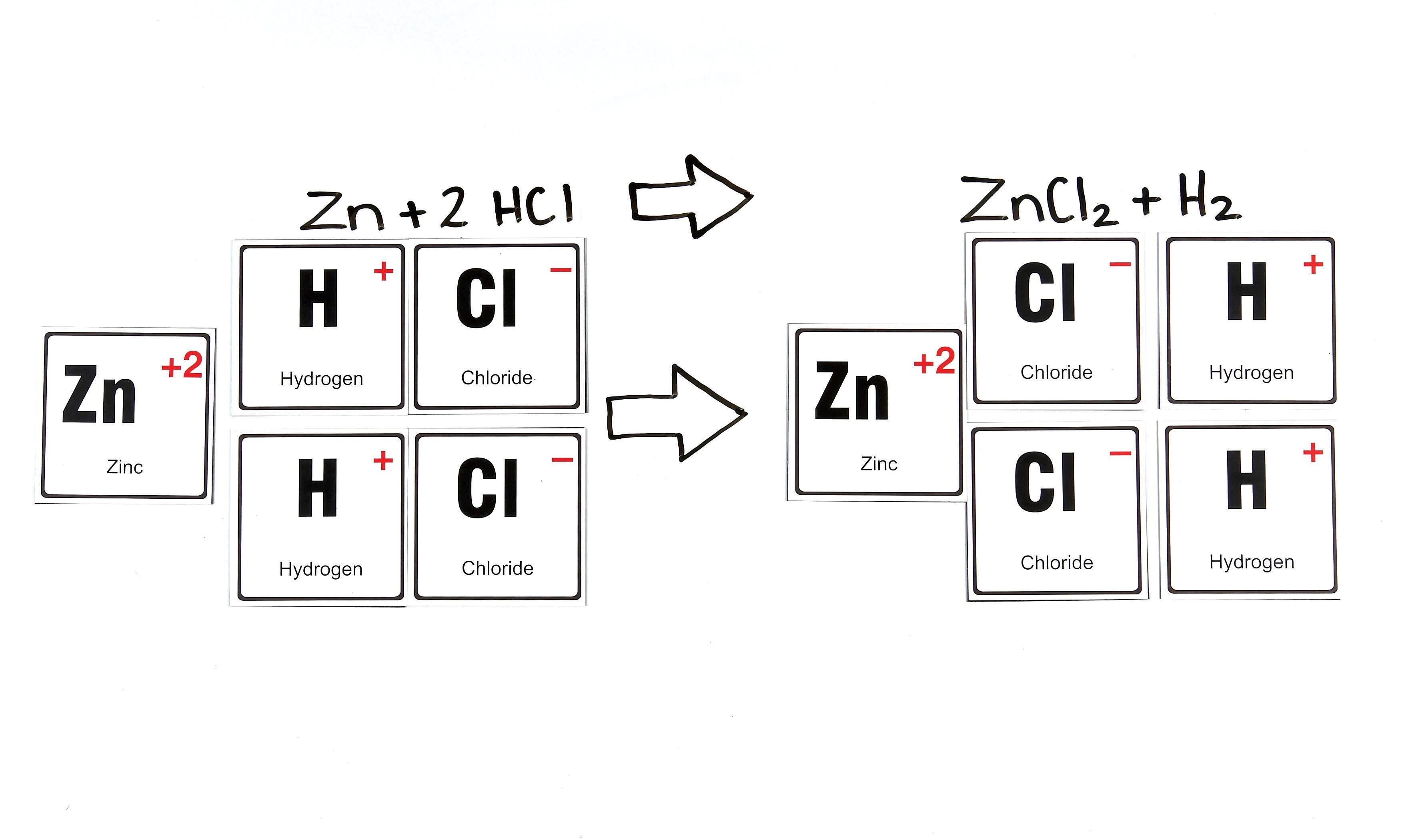 CARDS CHEMICAL NOMENCLATURE