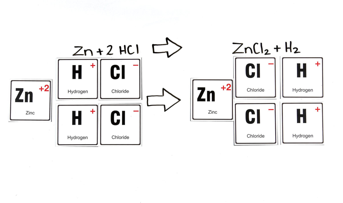 CARDS CHEMICAL NOMENCLATURE