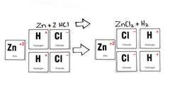 CARDS CHEMICAL NOMENCLATURE