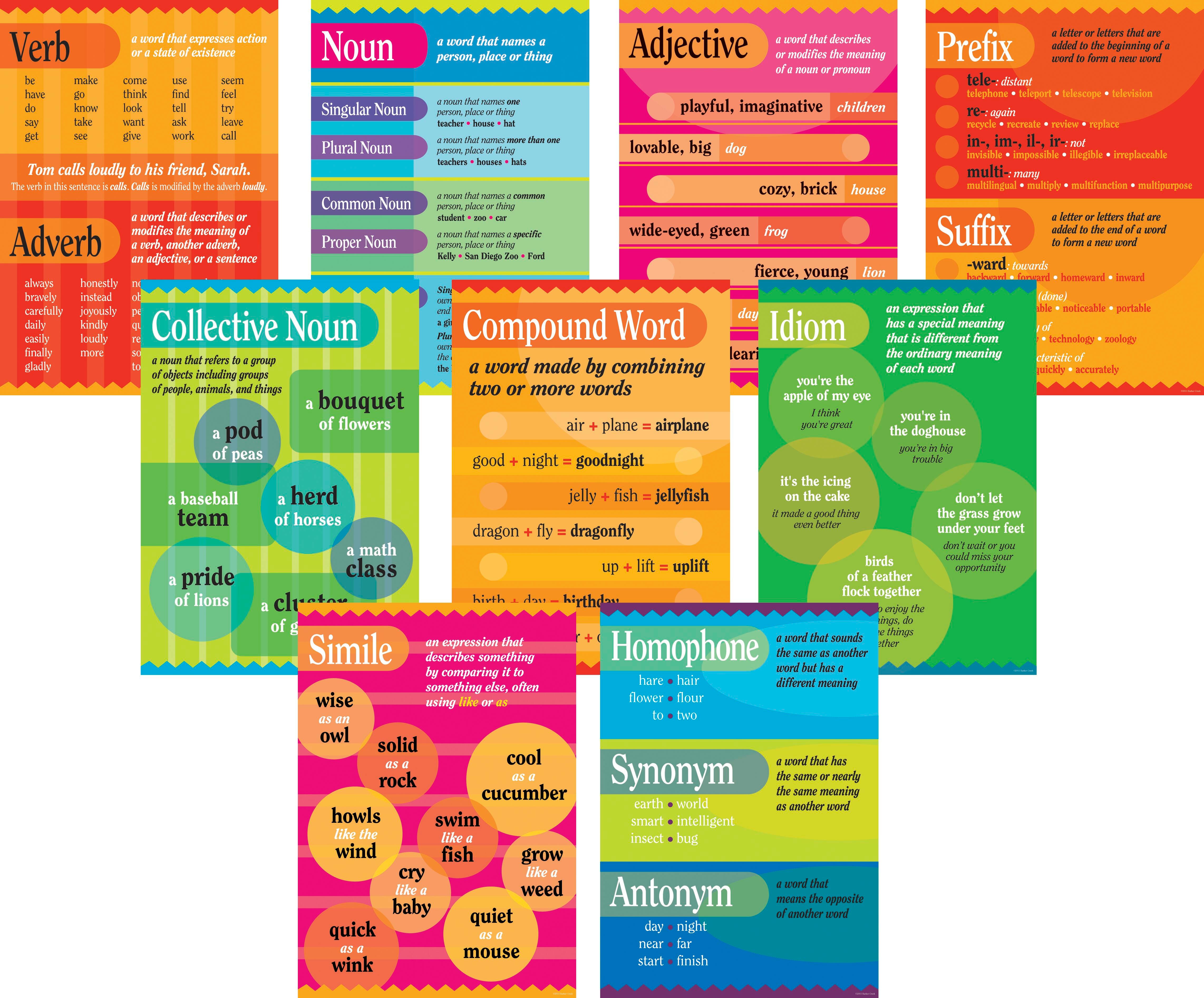 POSTERS GRAMMAR POSTER SET OF 9