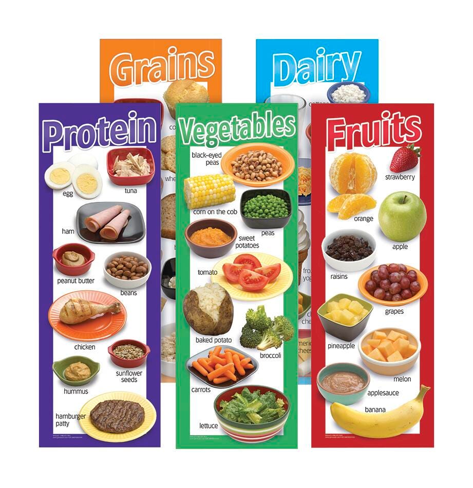 POSTERS FOOD GROUPS POSTER SET OF 5
