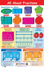 POSTER - ALL ABOUT FRACTIONS LAMINATED 23X35 GR 5-9