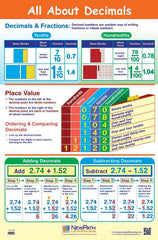 POSTER - ALL ABOUT DECIMALS LAMINATED 23X35 GR 5-9