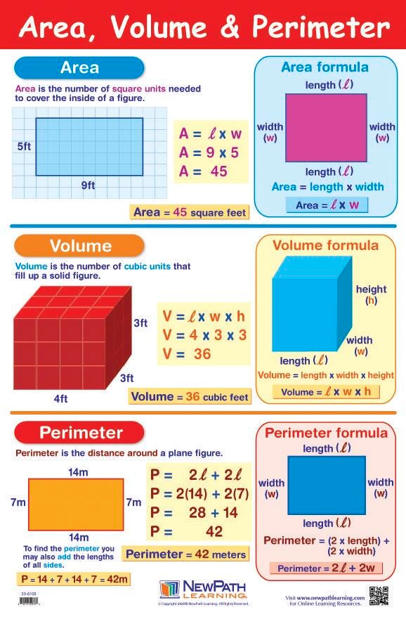 POSTER AREA/VOLUME/PERIMETER LAMINATED 23X35 GR 5-9