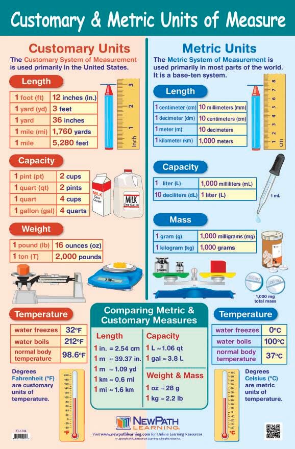 POSTER - CUSTOMARY+METRIC UNIT OF MEASURE LAMNATD 23X35 GR 5-9