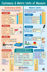 POSTER - CUSTOMARY+METRIC UNIT OF MEASURE LAMNATD 23X35 GR 5-9