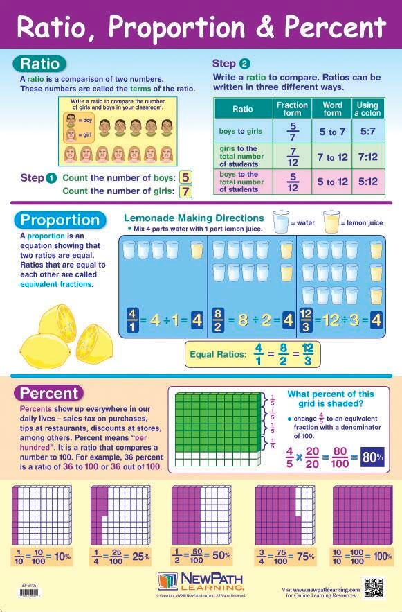 POSTER - RATIO/PROPORTION/PERCENT LAMINATED 23X35 GR 5-9