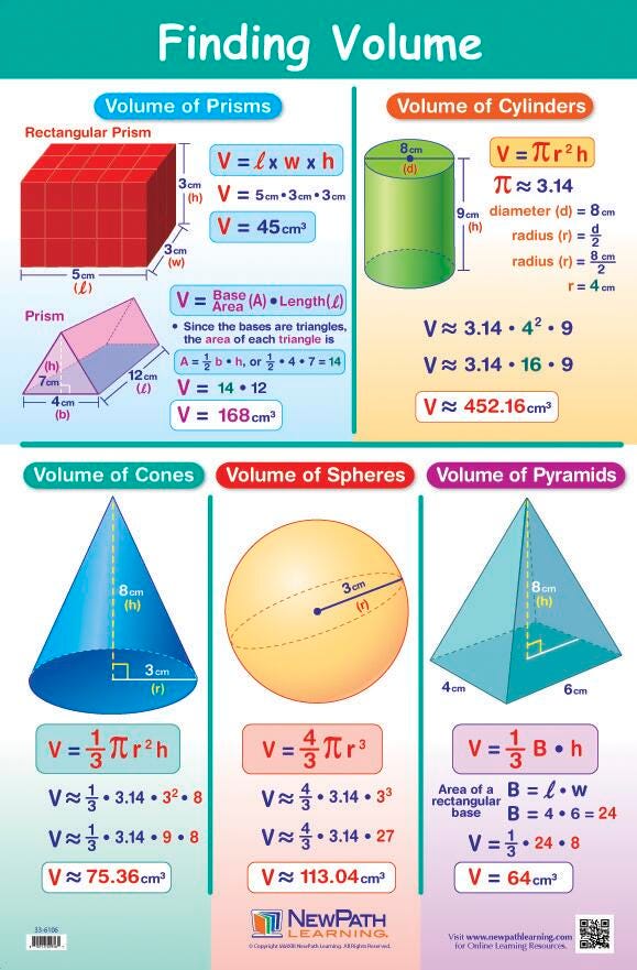 POSTER FINDING VOLUME LAMINATED 23X35 GR 5-9