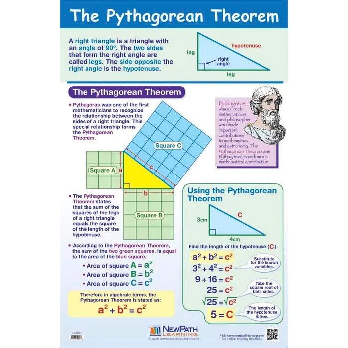 POSTER THE PYTHAGOREAN THEOREM LAMINATED 23X35 GR 5-9