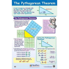 POSTER THE PYTHAGOREAN THEOREM LAMINATED 23X35 GR 5-9