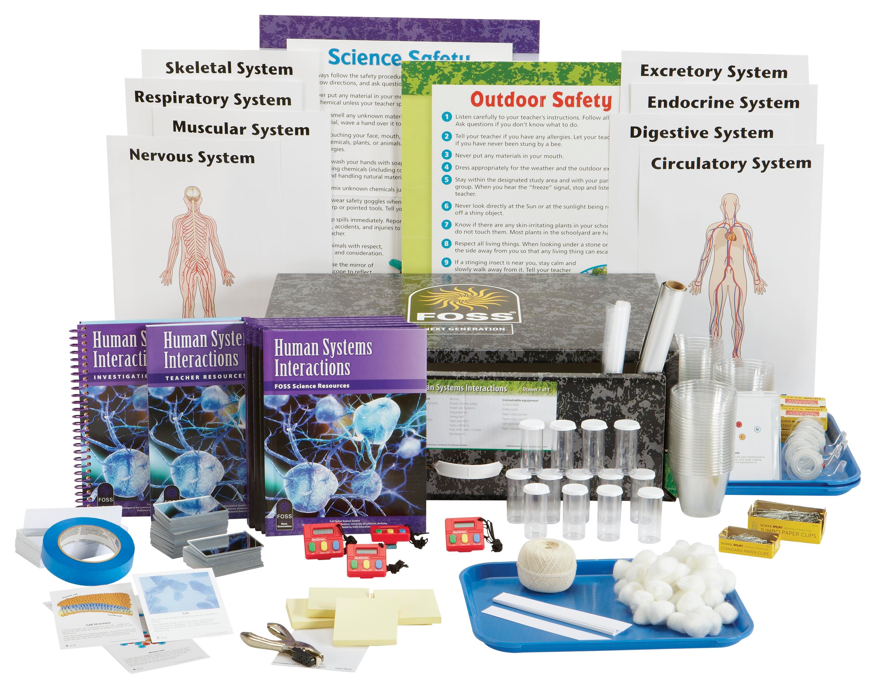 KIT FOSS HUMAN SYSTEMS INTERACTIONS NG DIG 160S/7YRS