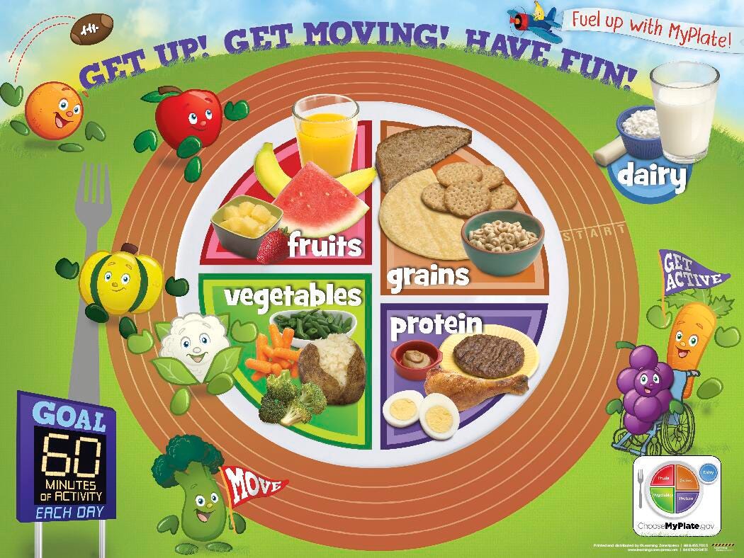 POSTER MYPLATE ACTIVE KIDS POSTER