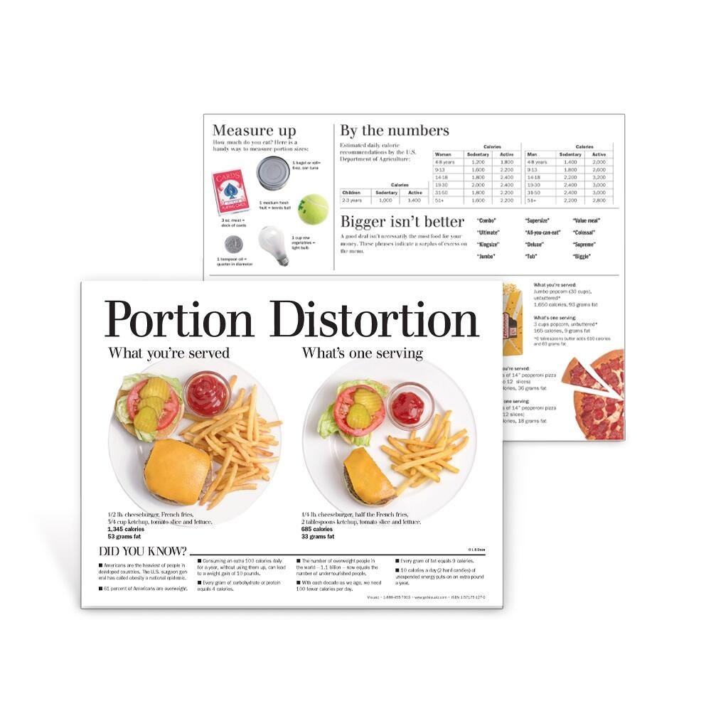 PORTION DISTORTION HANDOUTS