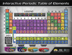POSTER PERIODIC TABLE 42INX32IN