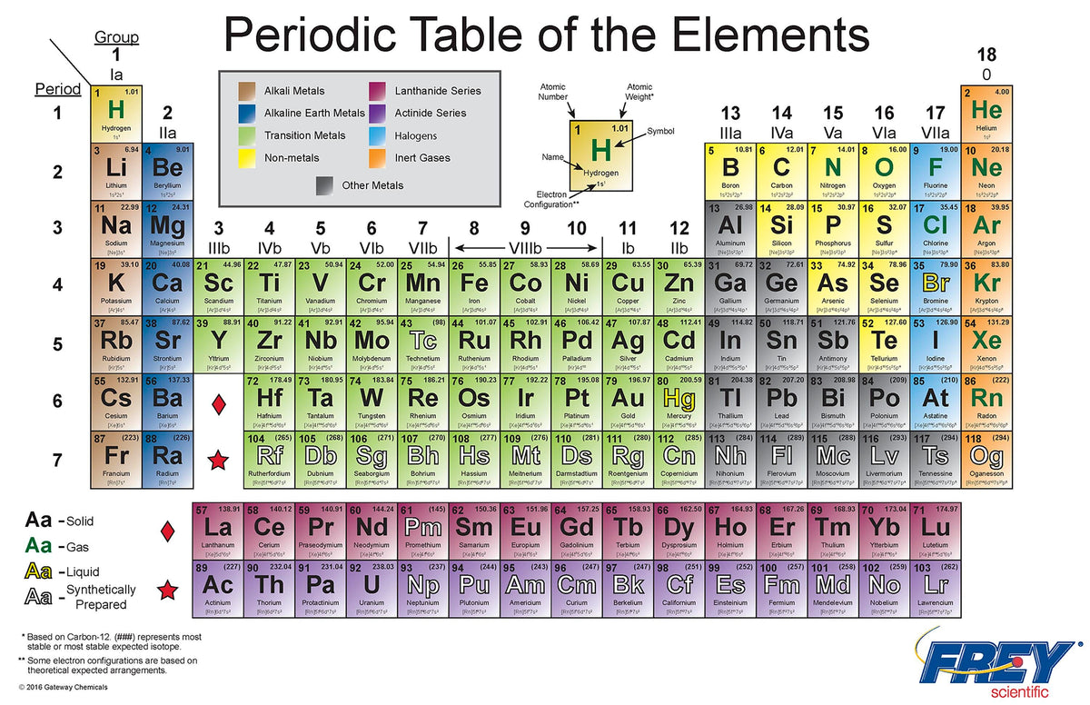PERIODIC CHART - FREY SCIENTIFIC - 4X8 FEET