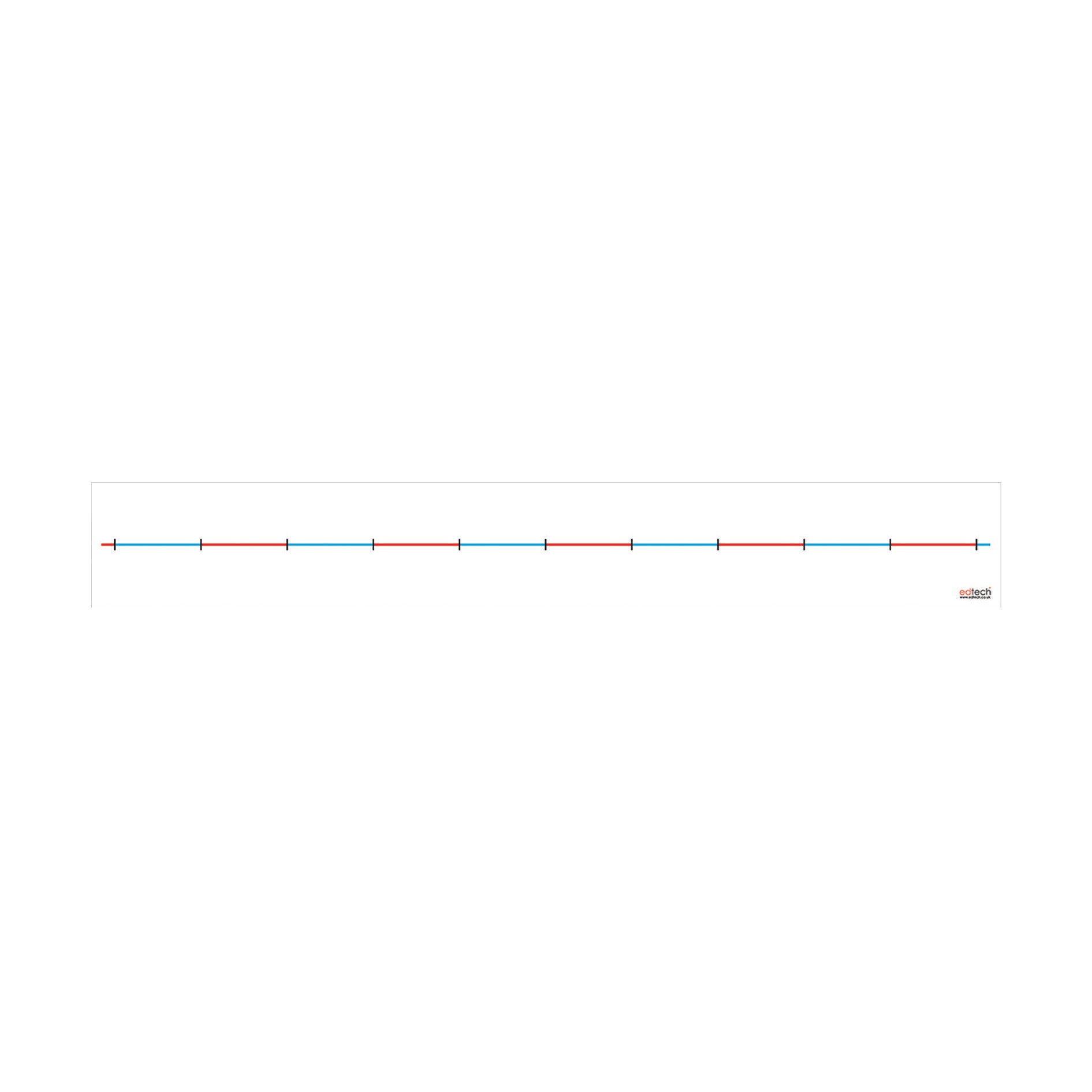 Ten Blank Space Number Line