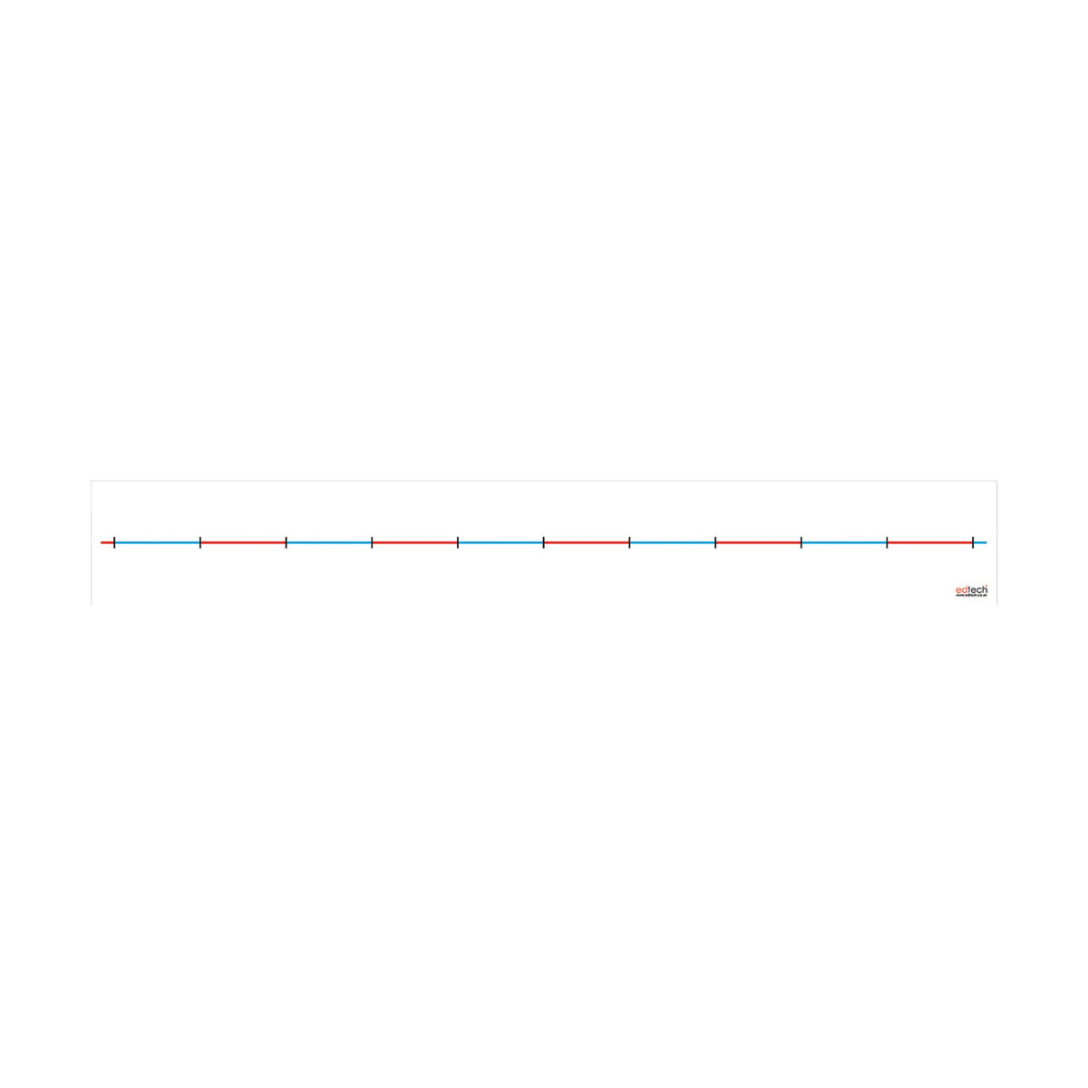 Ten Blank Space Number Line