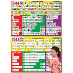 Wall Chart 44 Sounds