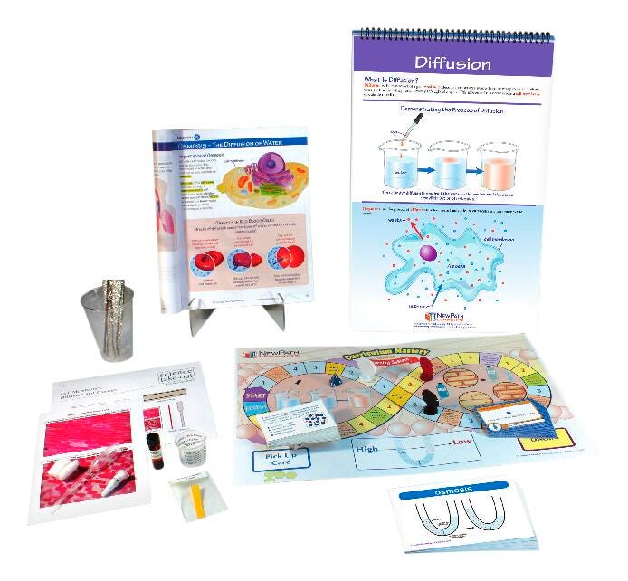 MODULE OSMOSIS + DIFFUSION