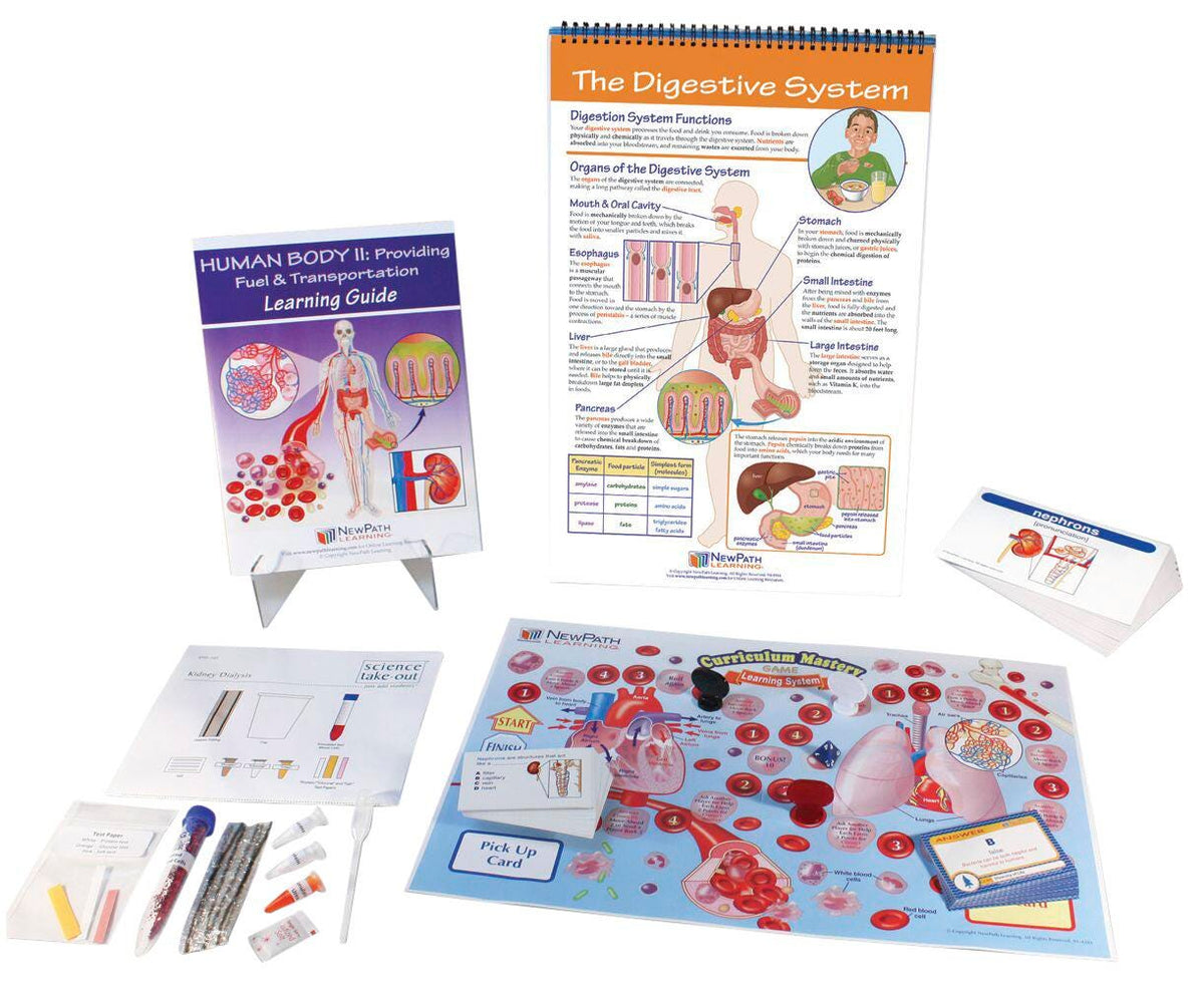 MODULE HUMAN BODY 2 PROVIDING FUEL + TRANSPORATION