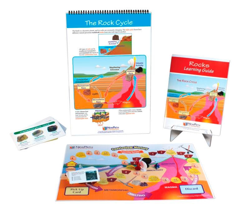 MODULE ALL ABOUT ROCKS