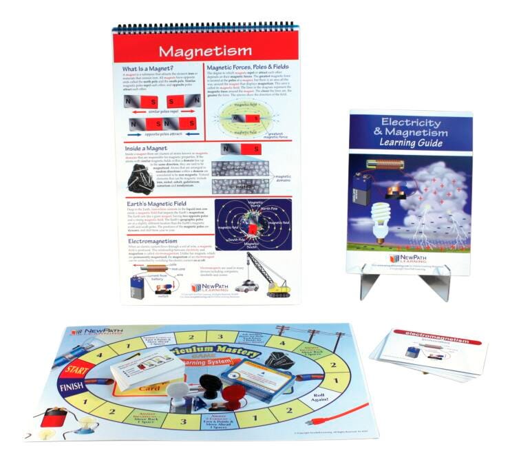 MODULE ELECTRICITY + MAGNETISM