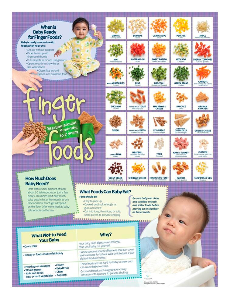 FINGER FOODS POSTER