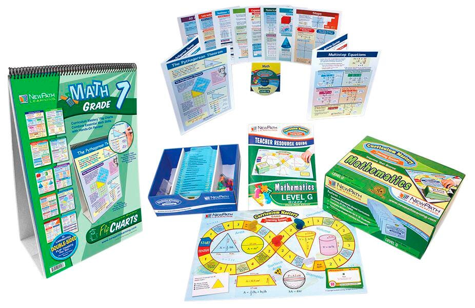 CURRICULUM LEARNING MODULE MATH GRADE 7