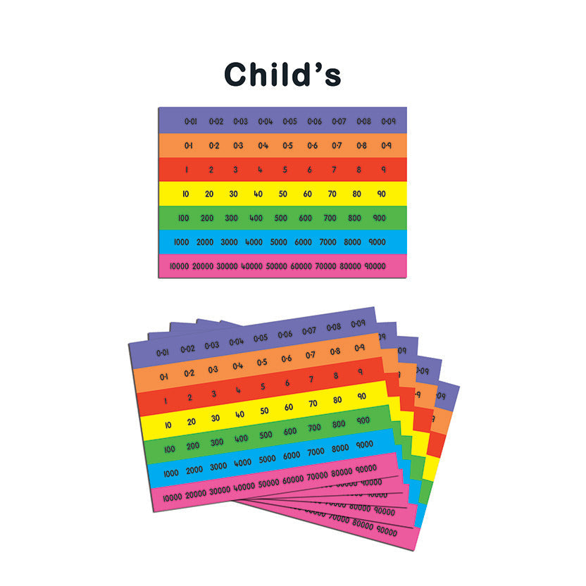 Childs Place Value Chart (Full)Pack