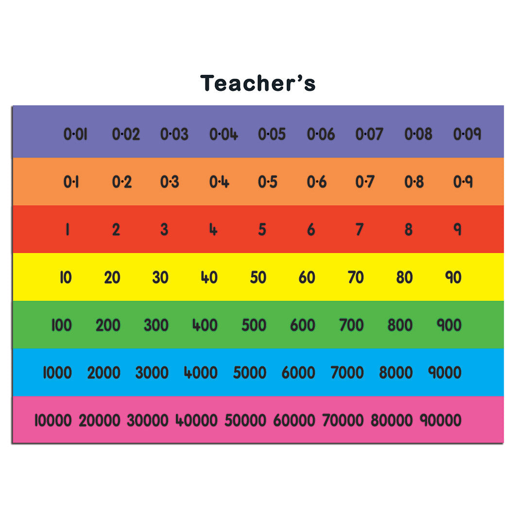 Teachers Place Value Chart