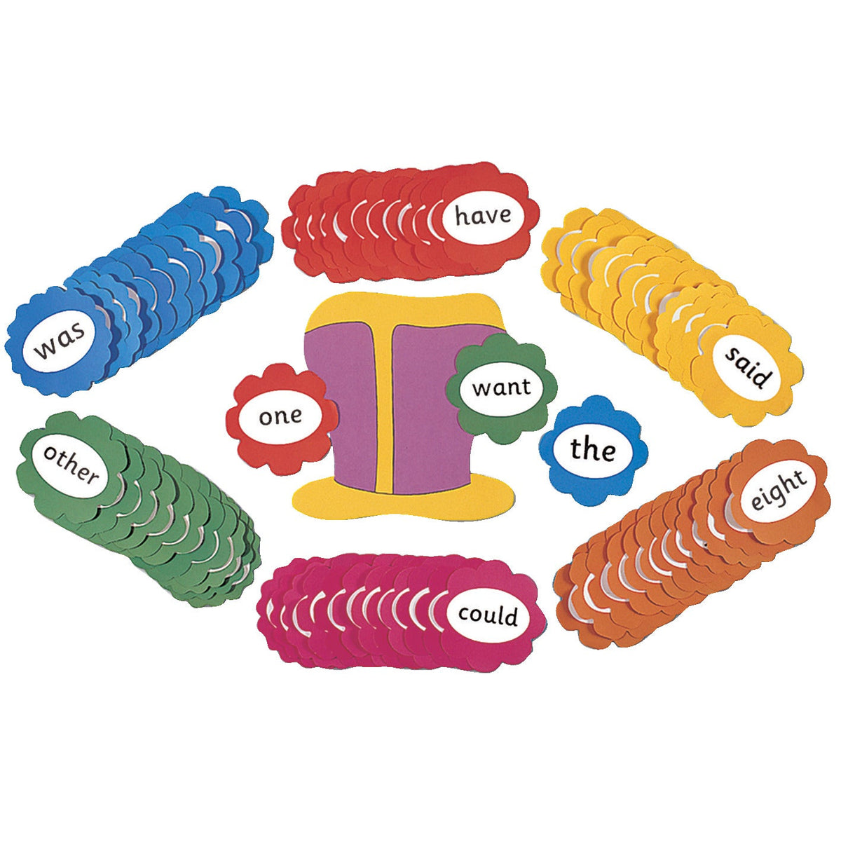 Jolly Phonics Tricky Word Wall Flow