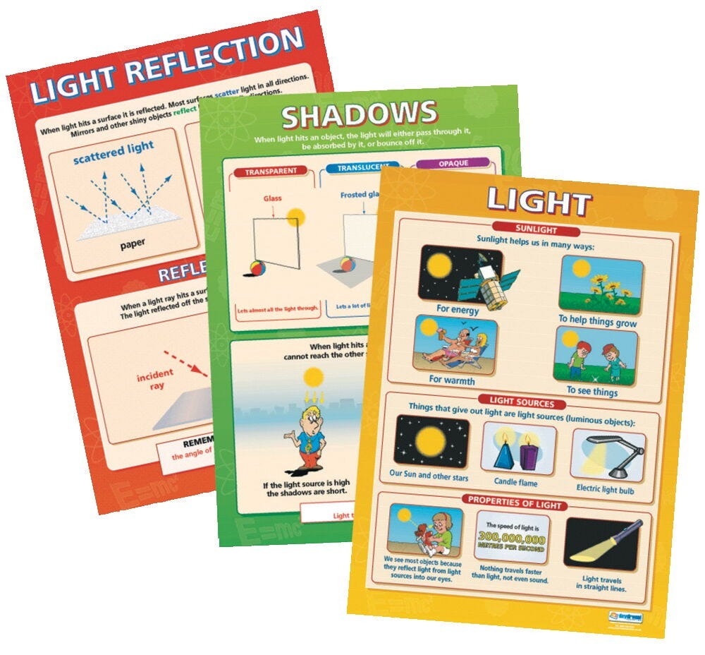Light/Reflection/Shadow Poster Set