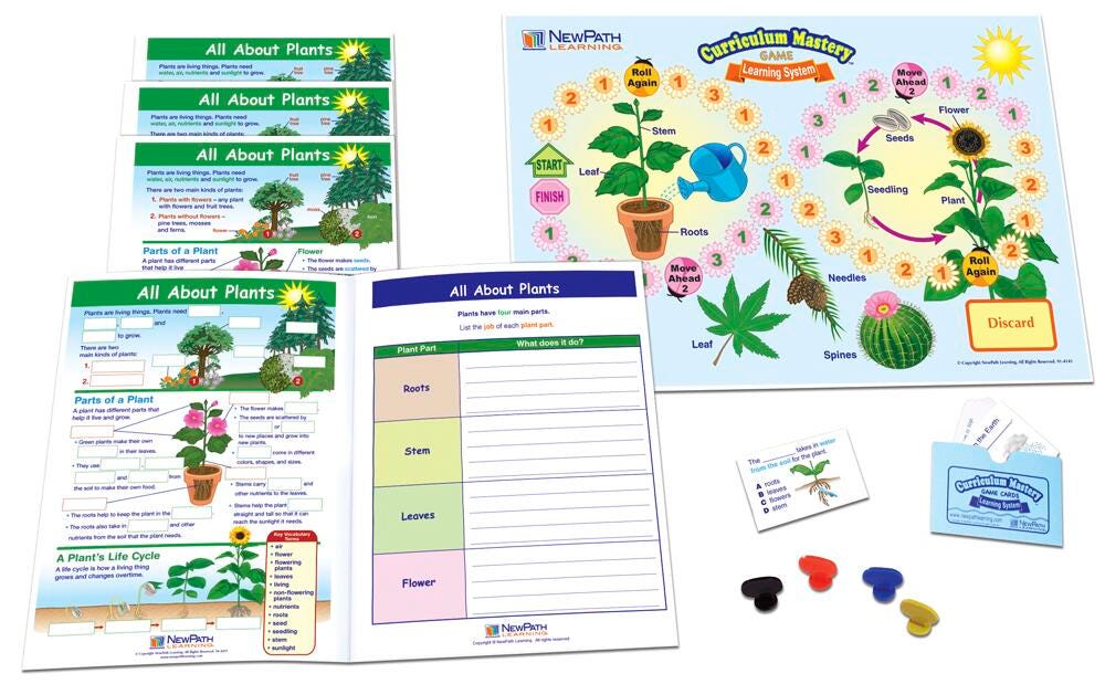 LC GRADE 1-2 ALL ABOUT PLANTS