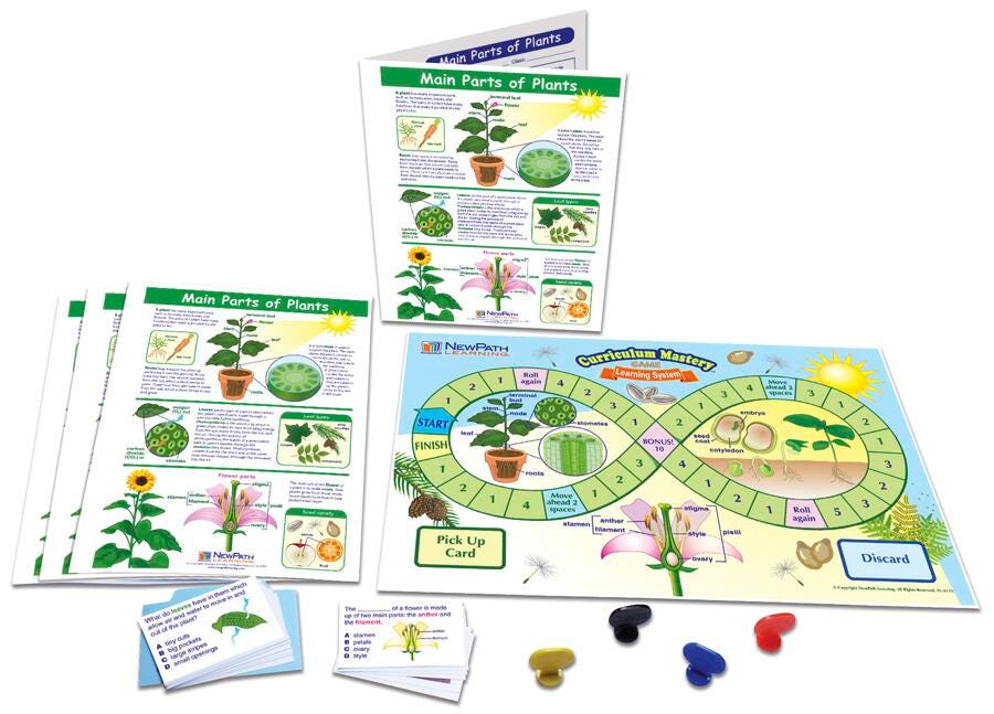 LC GRADE 3-5 MAIN PARTS OF PLANTS