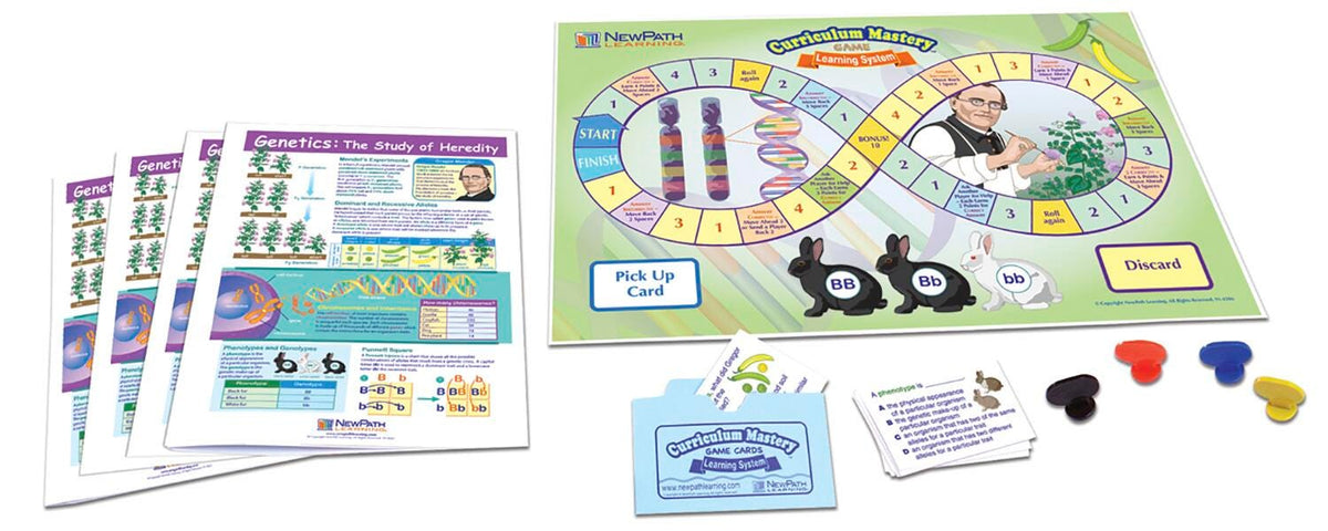 LC MS GENETICS STUDY OF HEREDITY