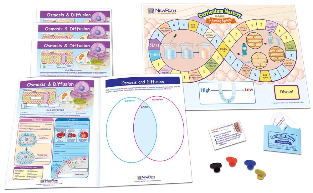 LC MS OSMOSIS + DIFFUSION