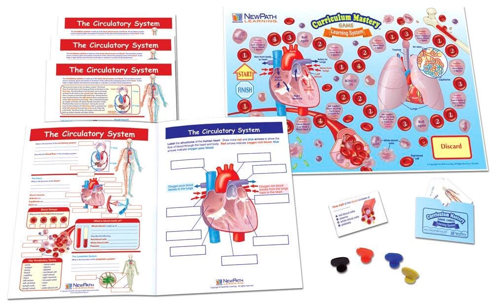LC MS CIRCULATORY SYSTEM
