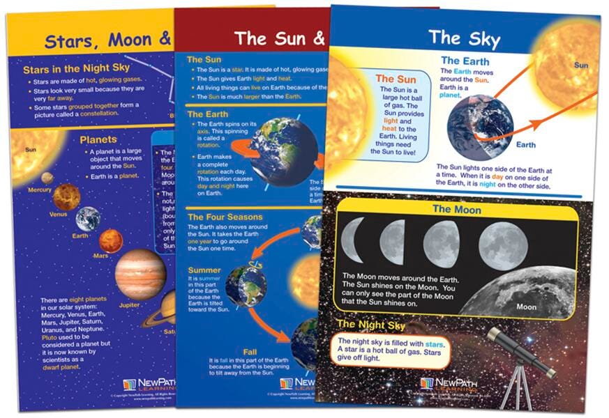 CHARTS BB OUR PLANETS SET/3 GR1-2